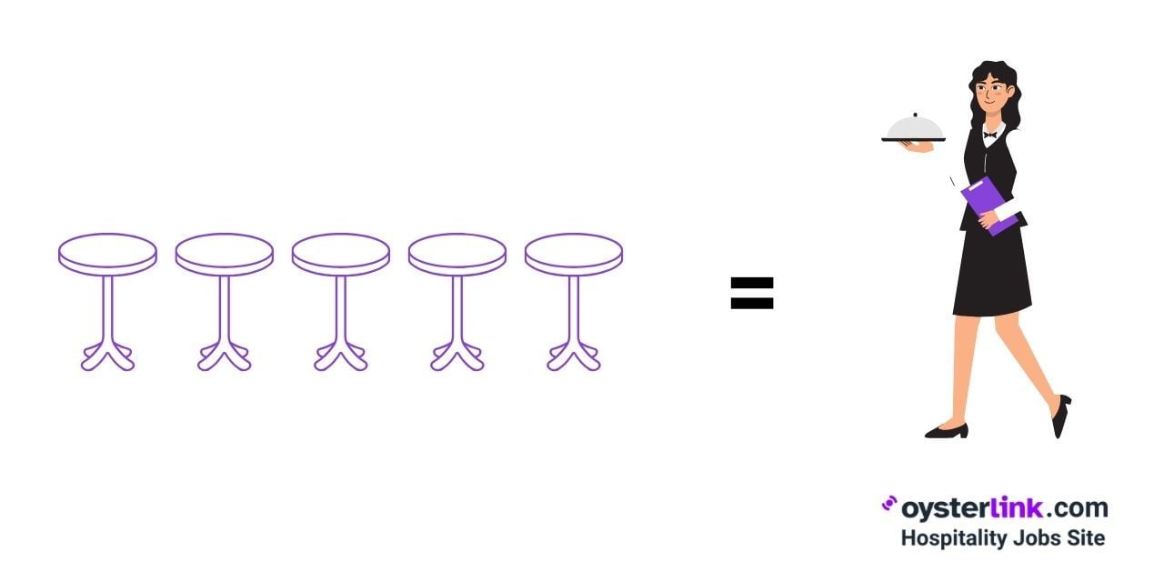 5 tables is equal to 1 server